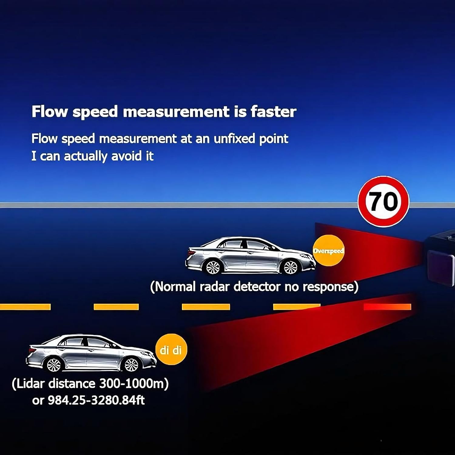 Canada Radar with MRCD Detection, Voice Alert, 360° Long Range Laser & Radar Protection, DSP Chip, City/Highway Mode, LED Display Detector for Car and Truck