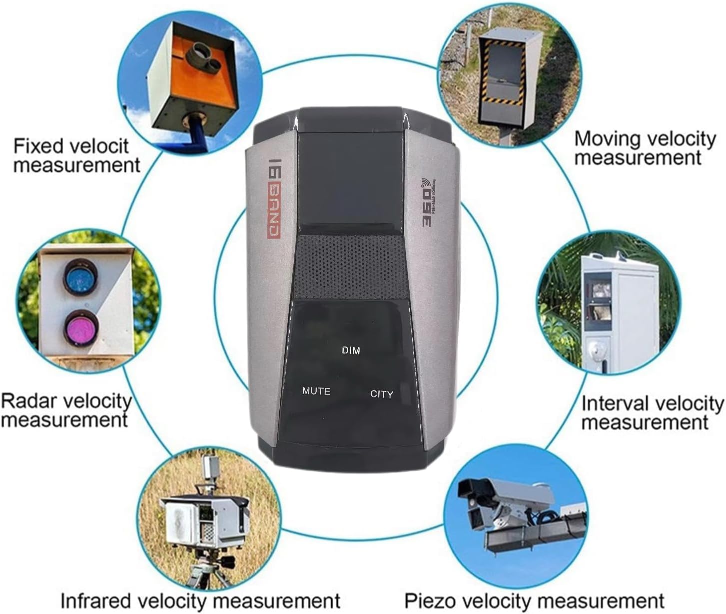 Canada Radar with MRCD Detection, Voice Alert, 360° Long Range Laser & Radar Protection, DSP Chip, City/Highway Mode, LED Display Detector for Car and Truck