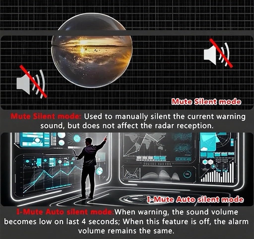 Canada Radar with MRCD Detection, Voice Alert, 360° Long Range Laser & Radar Protection, DSP Chip, City/Highway Mode, LED Display Detector for Car and Truck